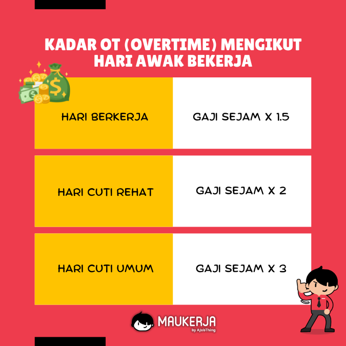 KADAR OT (OVERTIME)